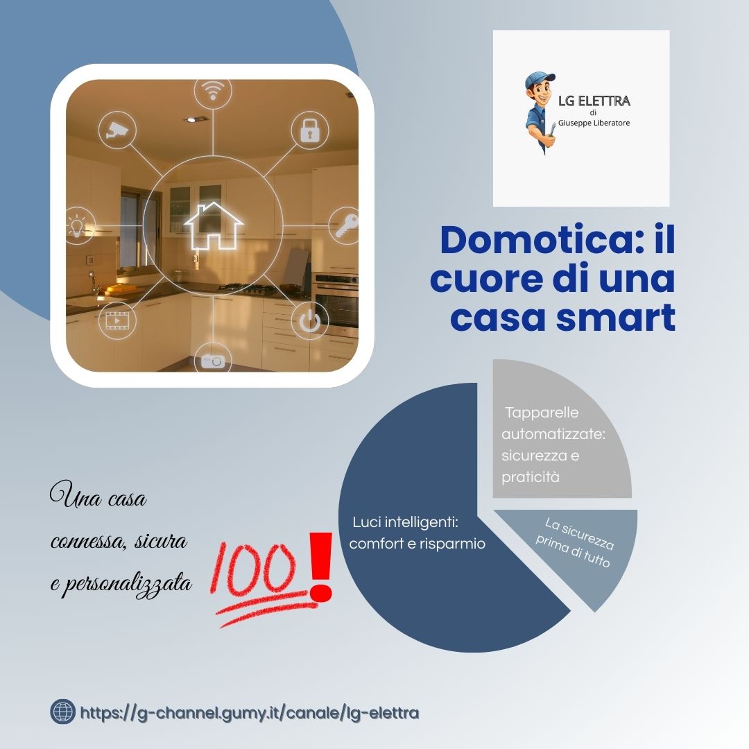 Impianti elettrici e domotica: il cuore di una casa smart